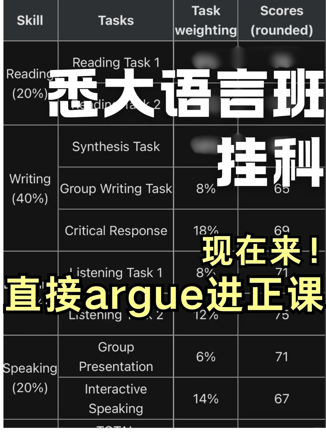 悉大语言班25w挂科！不等meeting直接argue