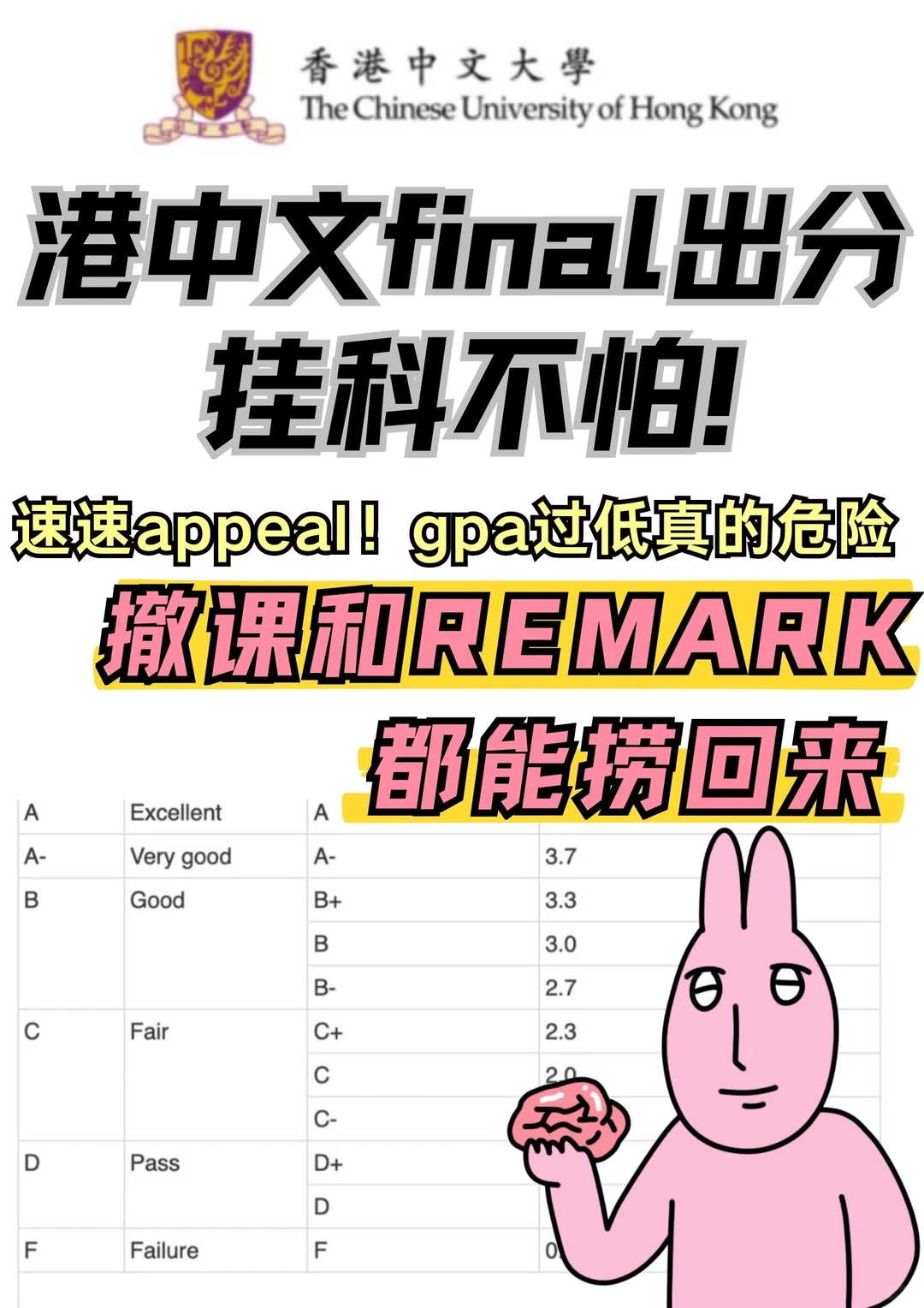 港中文挂科gpa过低真的要命！快来appeal