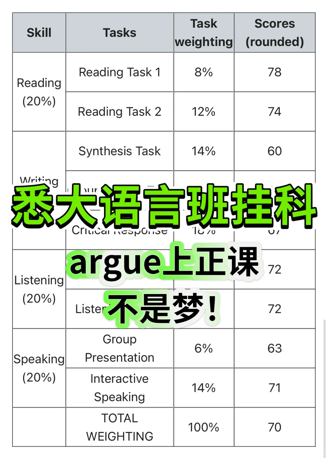 悉大语言班挂科？不存在的，这样就能上正课了