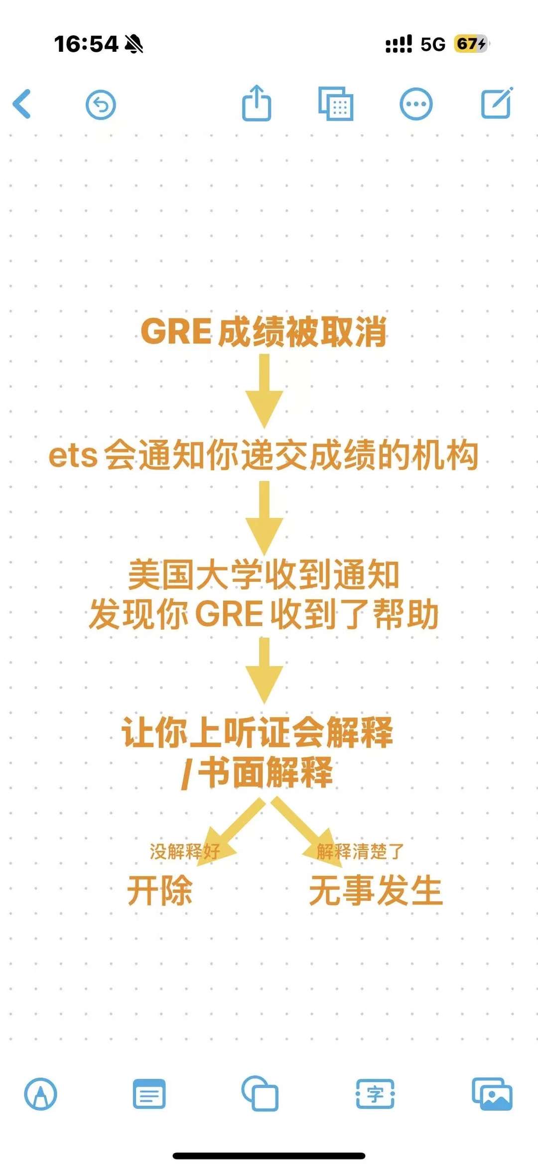 GRE成绩取消，真的会被美国大学开听证会